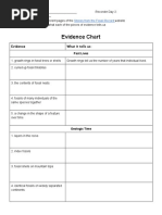 Evidence Chart: Evidence What It Tells Us