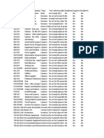 Chart of Accounts