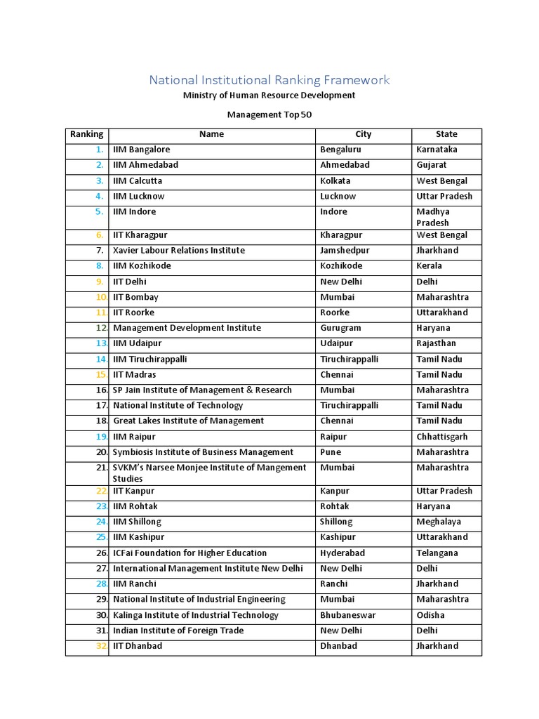 NIRF Ranking of Management Institutes and Top Iims Along With Their Fees PDF Government Of