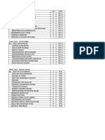 Daftar Murid Dan Guru