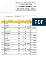 Upt Puskesmas Lalang: Dinas Kesehatan