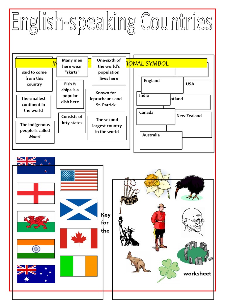Countries and Symbols Quiz Worksheet | PDF