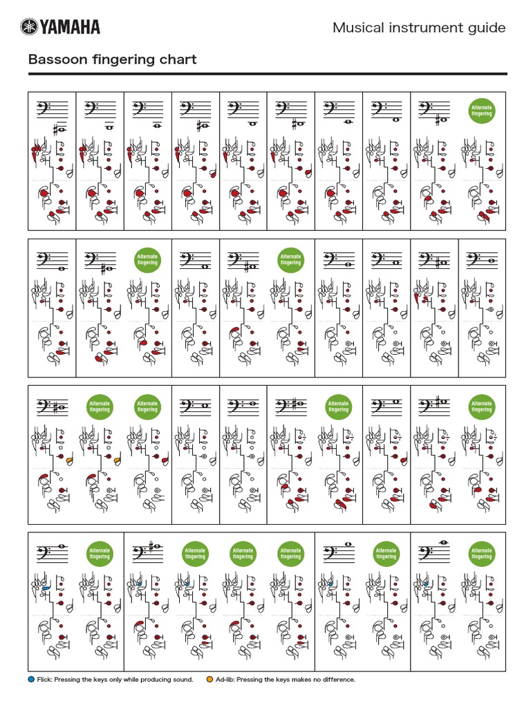 Bassoon Fingering Chart Guide | PDF | Bassoon | Musical Techniques