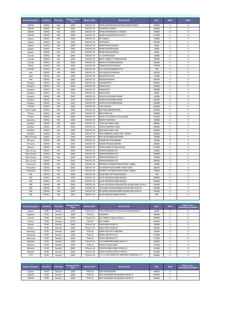 SSD Specifications Overview | PDF | Personal Computers | Computer ...