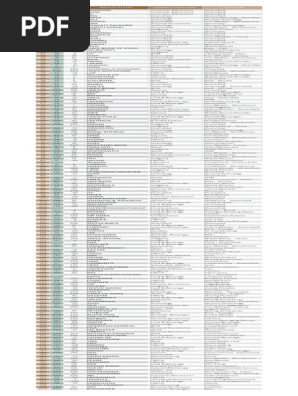list