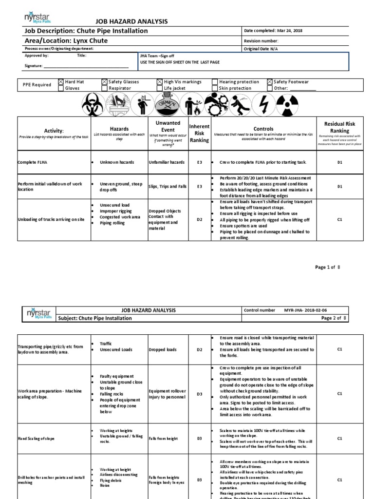 Job Hazard Analysis Pdf Pdf Radiation Personal Protective Equipment