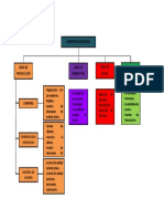 Gerencia General: Área de Producción Área de Marketing Área de RR - HH. Área de Finanzas