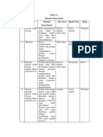 Definisi Operational