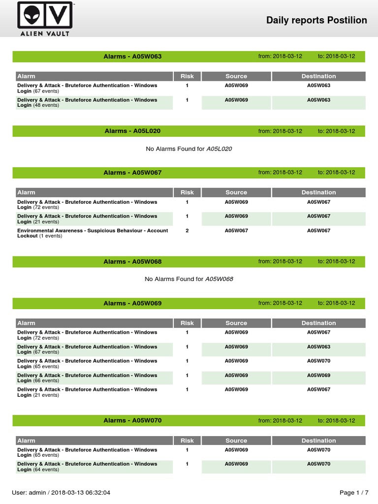 Daily Reports Postilion: Alarms - A05W063 | PDF | Login | Microsoft Sql ...