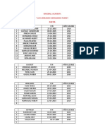 Baseball Academy. "Luis Armando Hernandez Padre: ". Roster