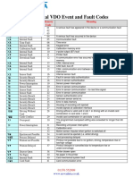 Tahograf VDO errors.pdf