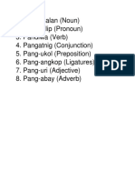 Parts of Speech Tagalog