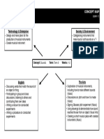 Learning Area Concept Map Science