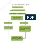 Alur Pelayanan Pendaftaran Puskesmas Jatibaru