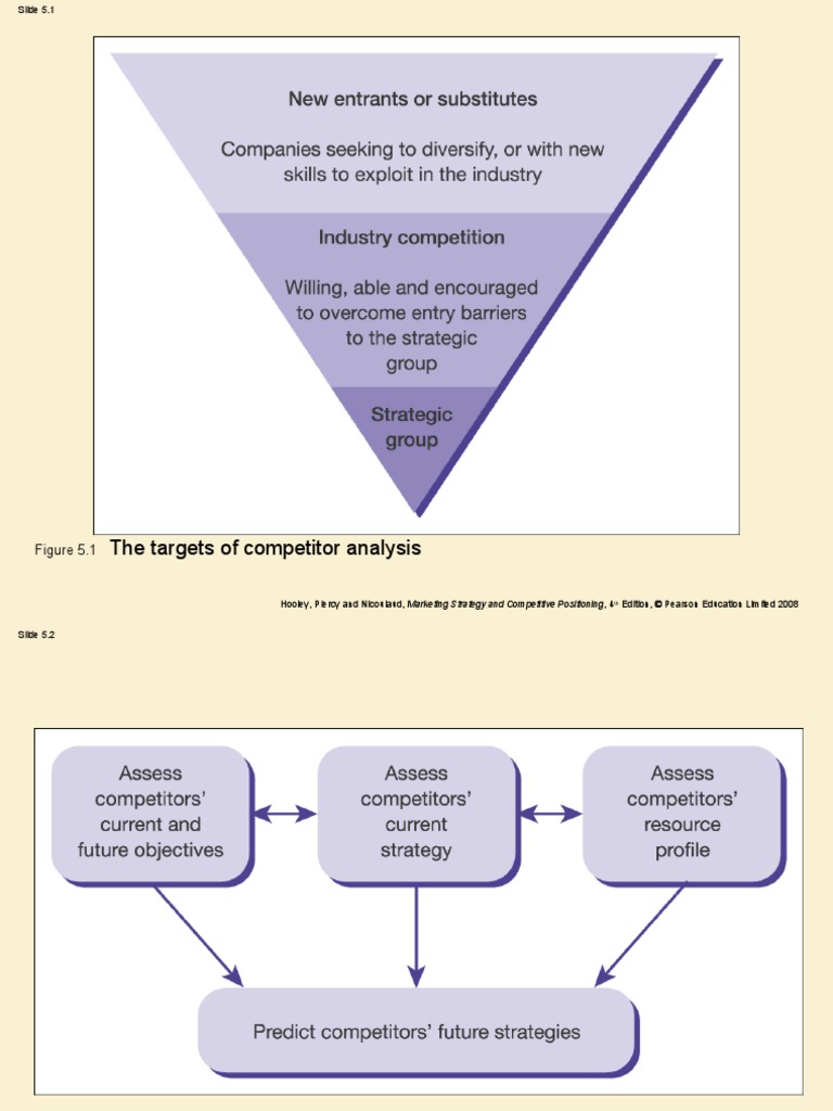 The Targets of Competitor Analysis | PDF