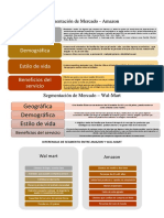 Segmentación de Mercado- Esteban