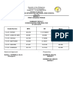 Lumbang Integrated National High School Mapeh 7 First Grading Period