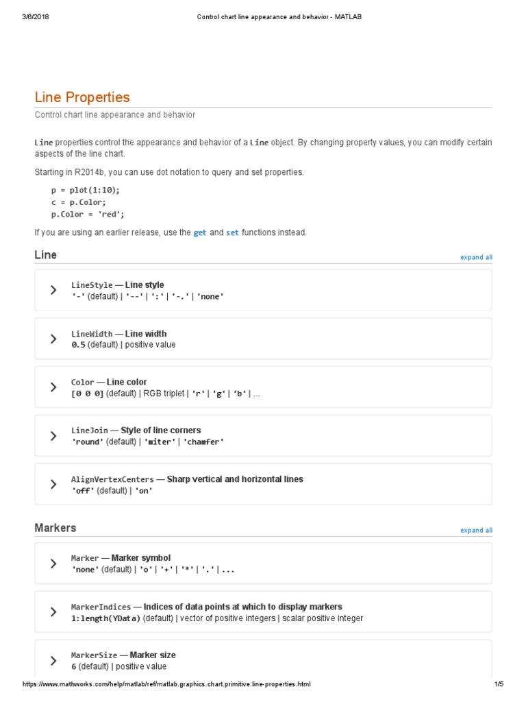 Control Chart Line Appearance and Behavior - MATLAB | PDF | Matlab ...