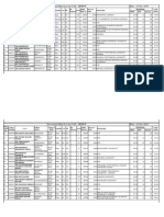 Provisionalmeritlist - Civil Assistant Surgeons, Andhrapradesh, India. DT 18th Nov 2010