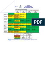 District Wise Weather Warning Bulletin: Day1 Day2 Day3 Day4 Day5 District