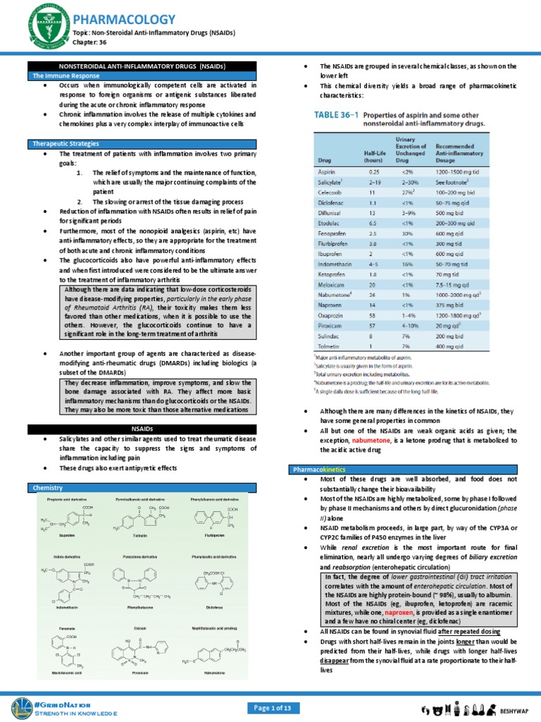 Pharmacology NSAIDs PDF | PDF | Nonsteroidal Anti Inflammatory Drug ...