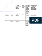 Key Result Area Activity Target Participants Time Frame Resources Needed Performance Indicator