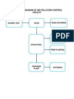 Schematic Diagram of Air Pollution Control Facility