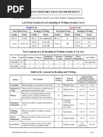 Florida ELL Codes and Acronyms Guide | PDF