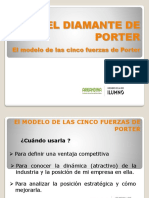 Análisis de la industria con el modelo de las 5 fuerzas de Porter