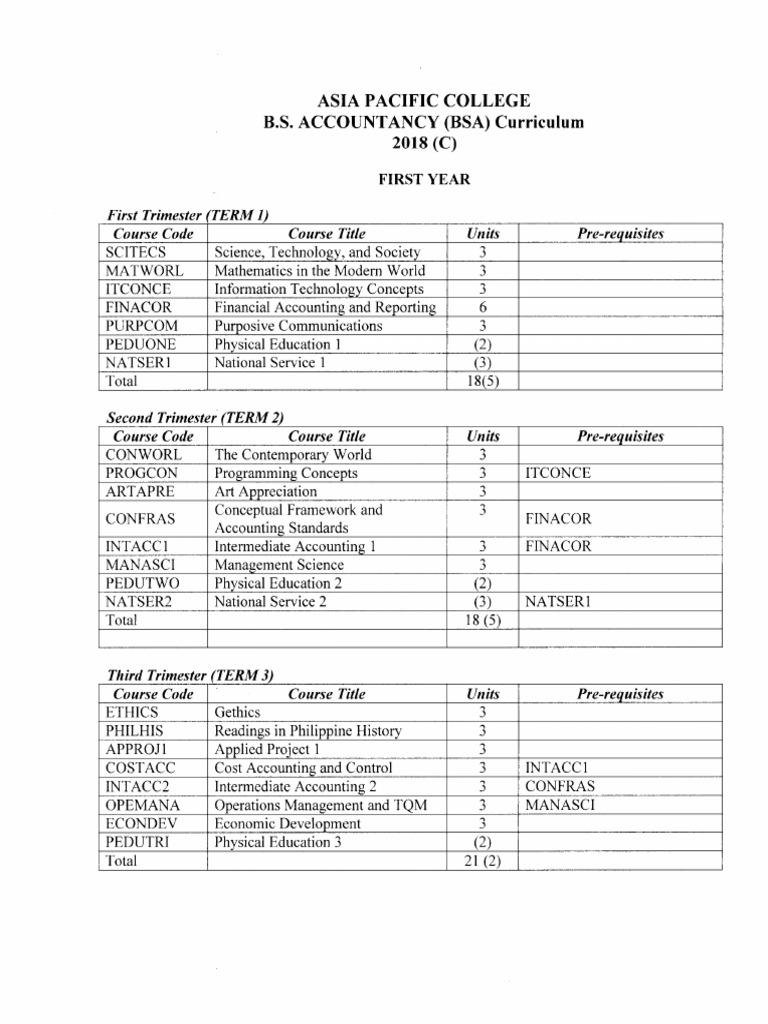BSA Subjects | PDF
