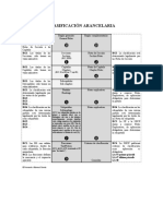Clasificacion Arancelaria
