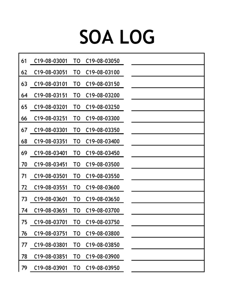SOA Log Entries C19-08-03001 to C19-08-05000 | PDF