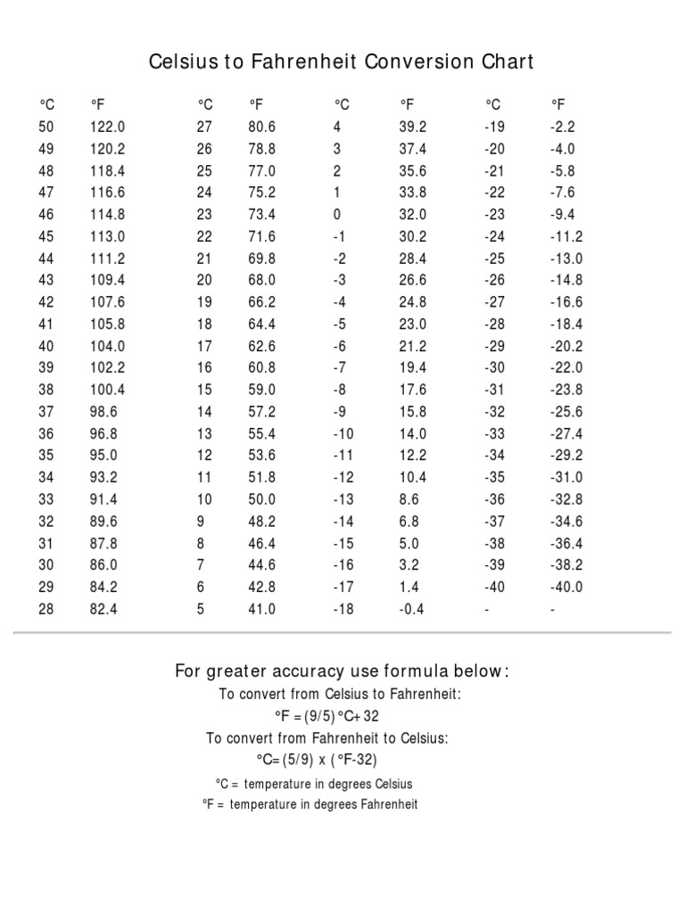 Celsius To Fahrenheit Conversion Chart: For Greater Accuracy Use Formula Below | PDF for Free Printable Celsius To Fahrenheit Chart Pdf