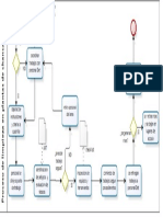 DIAGRAMA DE FLUJO ASEO INDUSTRIAL.pdf