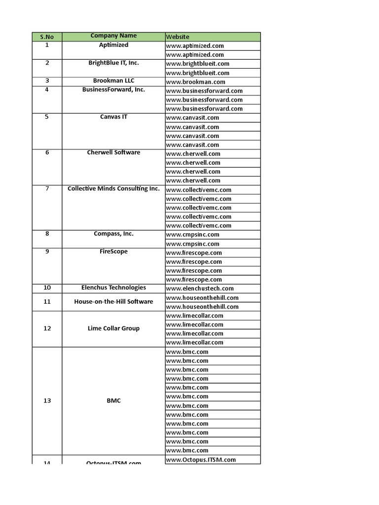 IT Service Management Companies List | PDF | Chief Executive Officer ...