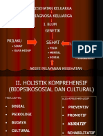 Resep Blok 7