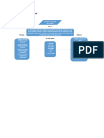 Evidencia 2 Mapa Conceptual