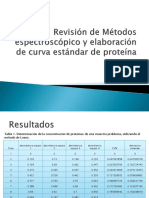 Revisión de Métodos Espectroscópico y Elaboración de Curva Metodo de Lowry