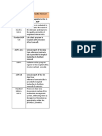 Annual Jci Tasks Word List