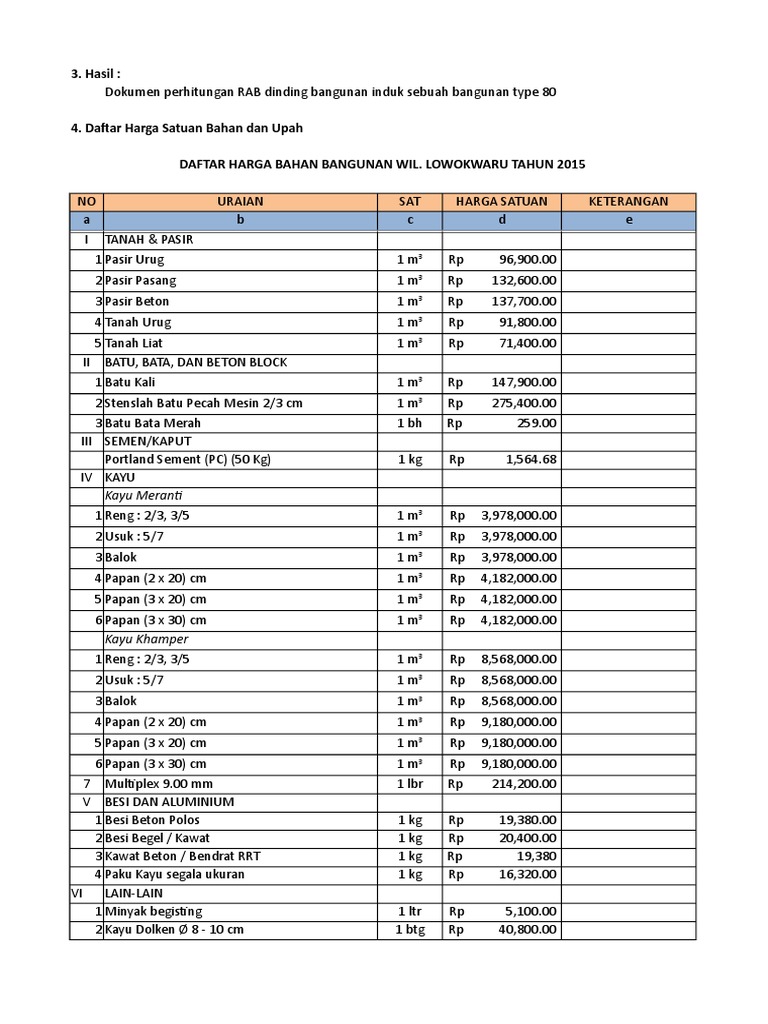 RAB Dinding Bangunan Type 80 2015 | PDF