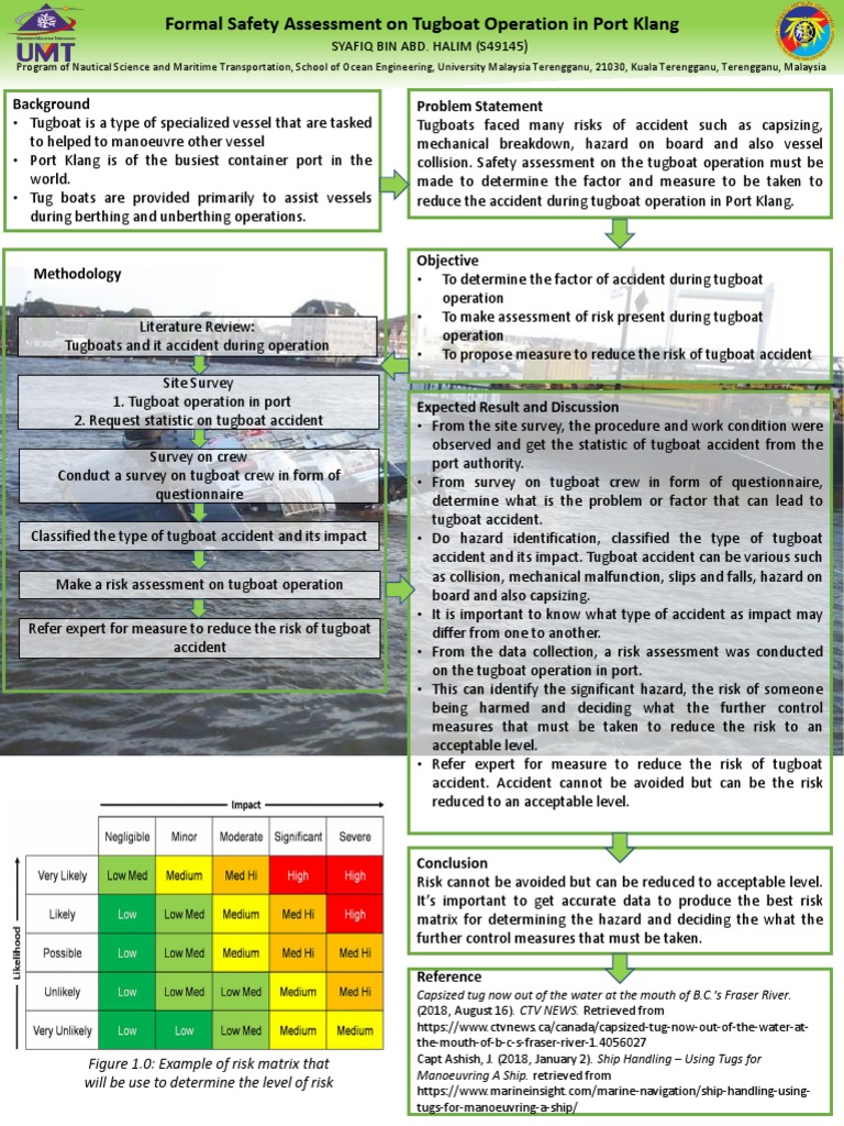 Safety Assessment of Tugboats in Port Klang | PDF | Tugboat | Hazards