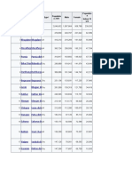 Rank Name District Type Male Female Populatio N 2011 Populatio N Below 15 Yrs