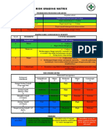 Risk Grading Matrix