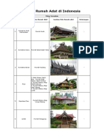Daftar Rumah Adat di Indonesia.docx