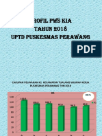 PWS KIA 2018