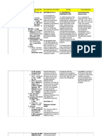 Summary of Codes NBC Fire Code BP 344 PDF