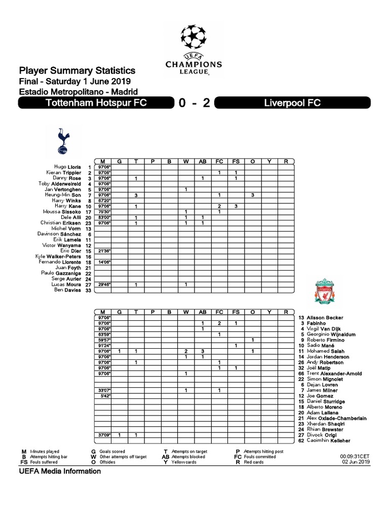 Tottenham Hotspur FC Liverpool FC: Player Summary Statistics | PDF ...