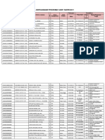 Data Kepegawaian Puskesmas Sawo Tahun 2019