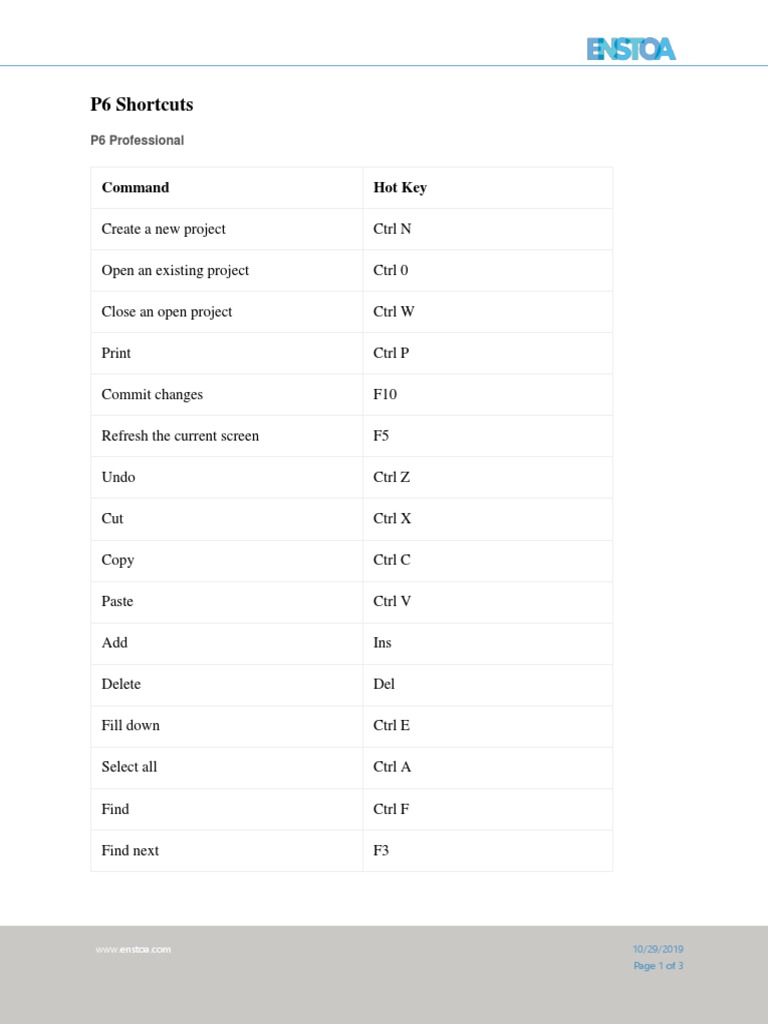 P6 Shortcuts: Command Hot Key | PDF