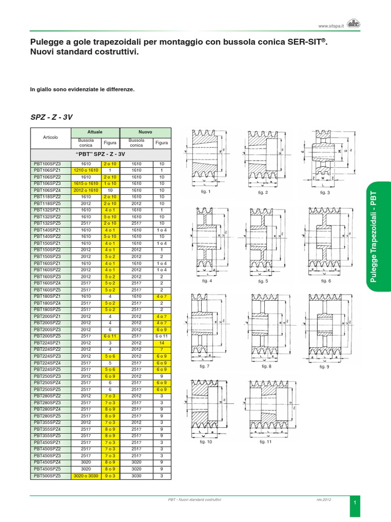 Puleggia Tenditore, Cintura A Costine A V BTA E2B0055BTA Per - Foto 10
